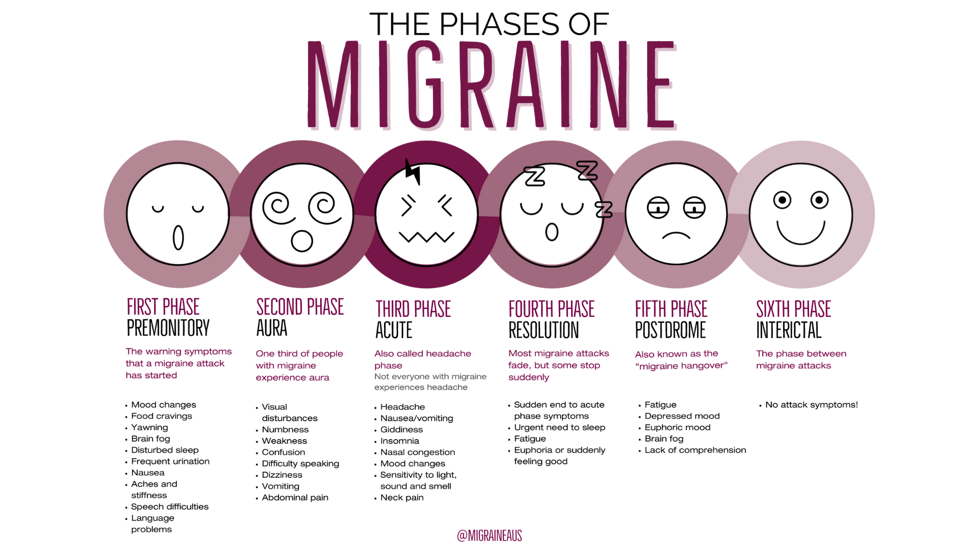 Understanding Silent Migraine Symptoms And Triggers